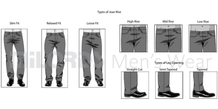 Types Of Jean Rise