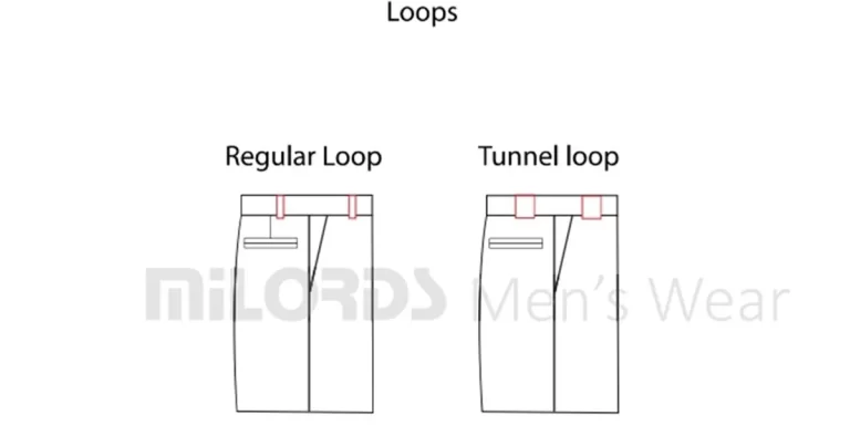 Loops