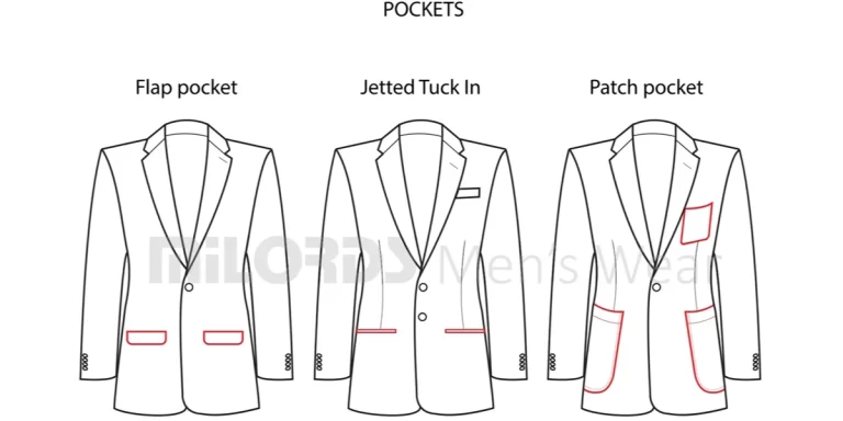 Pockets