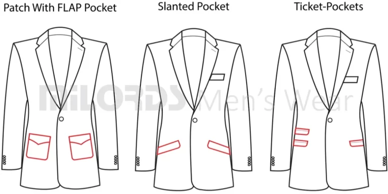 Pockets