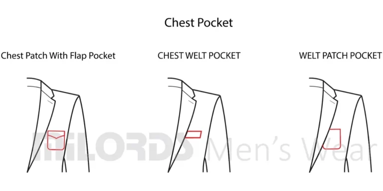 Chest Pockets